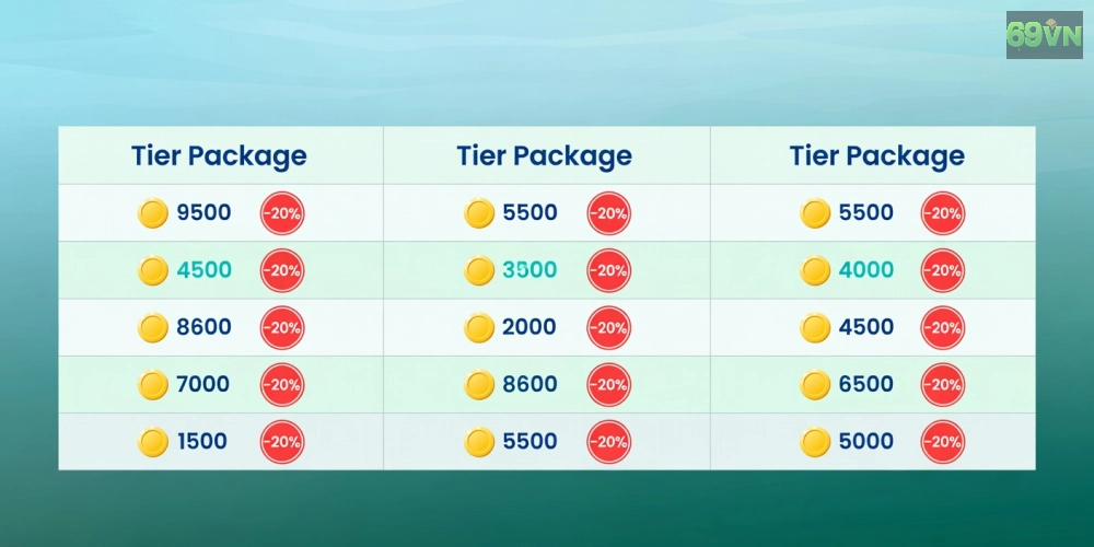 Bảng giá chi tiết các gói nạp xu cho game bắn cá trên 69vn năm 2025